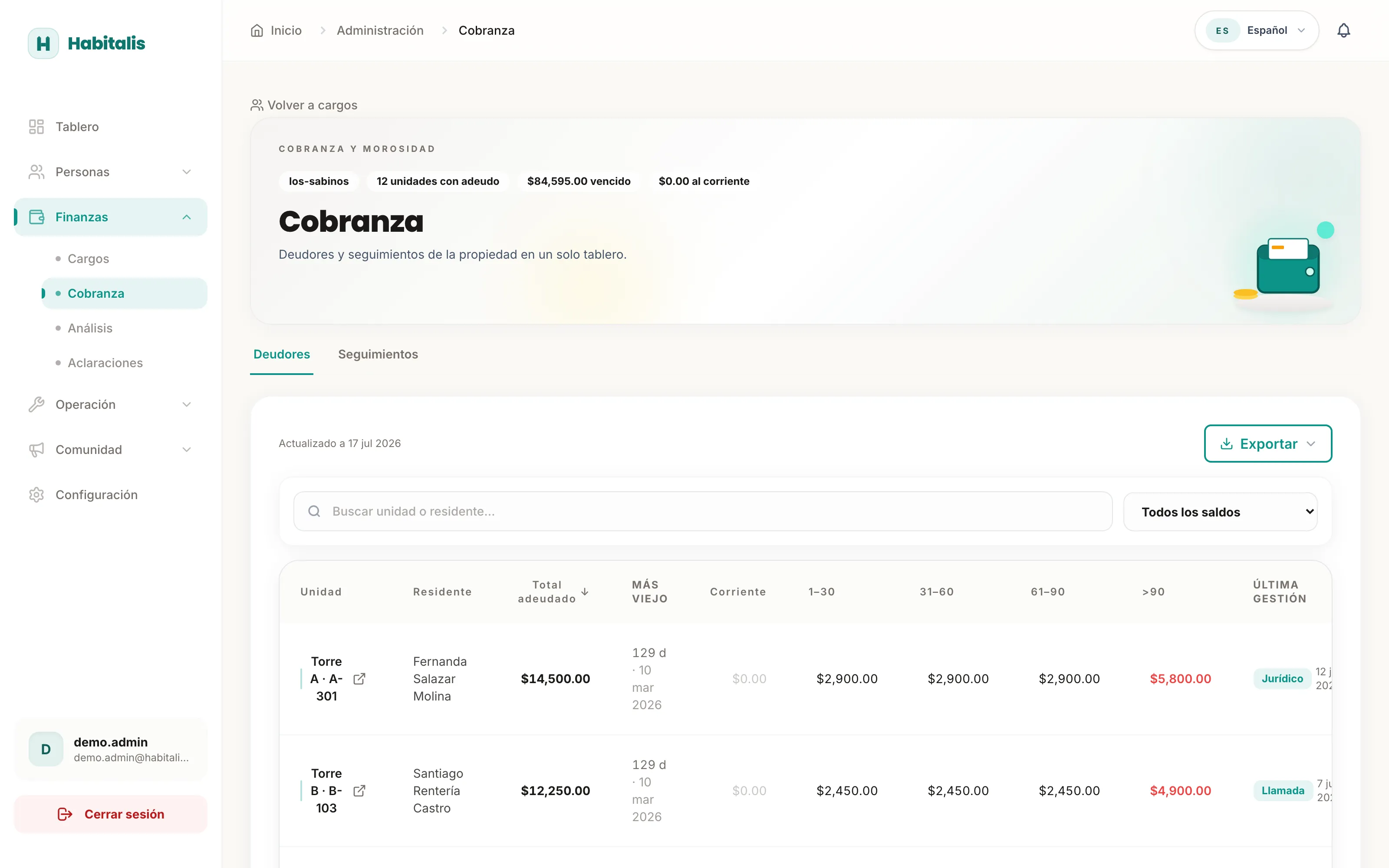 Tablero de cobranza de Habitalis con 12 unidades morosas, antigüedad de saldos por bucket y gestiones de seguimiento